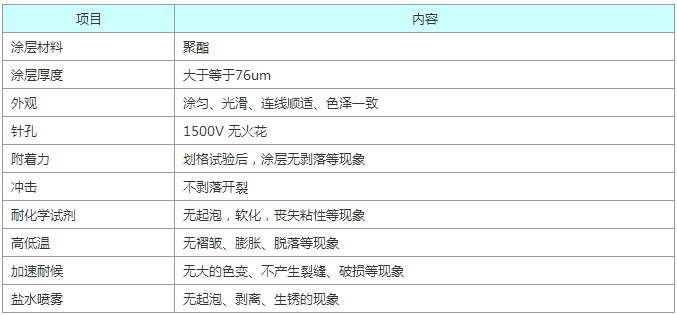 波形护栏参数